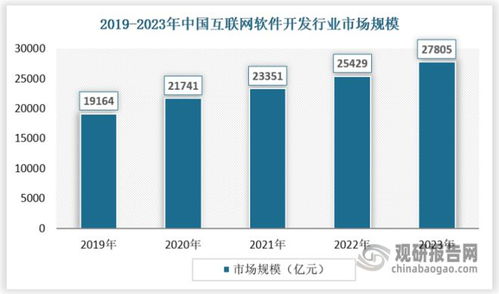 技术驱动，服务引领 中国互联网软件行业的新增长引擎
