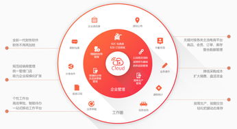 天津用友软件助飞咨询 引领企业数字化转型的专业技术伙伴