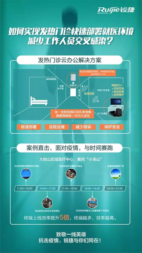 锐捷两方案入选福州市首批疫情防控软件和信息技术服务产品参考目录，彰显科技抗疫硬实力
