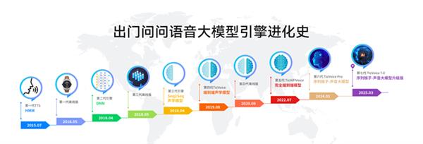 AIGC赛道新标杆 出门问问纯软件产品AIGC营收超2.2亿，软件技术服务成增长引擎